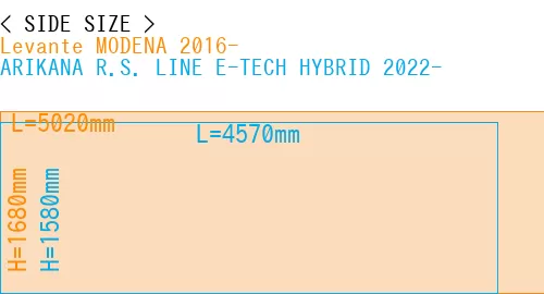 #Levante MODENA 2016- + ARIKANA R.S. LINE E-TECH HYBRID 2022-